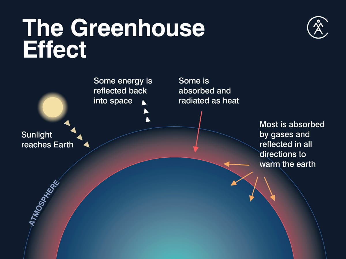 greenhouse-effect