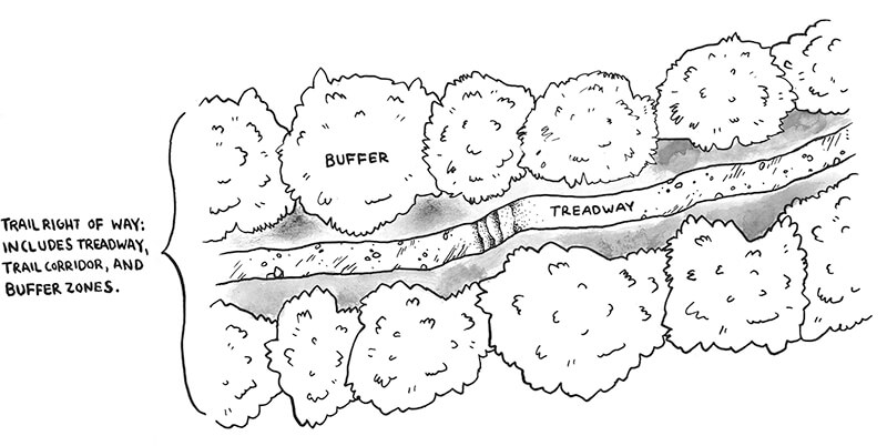 1.7 Buffer Zone Trail Corridor Rev