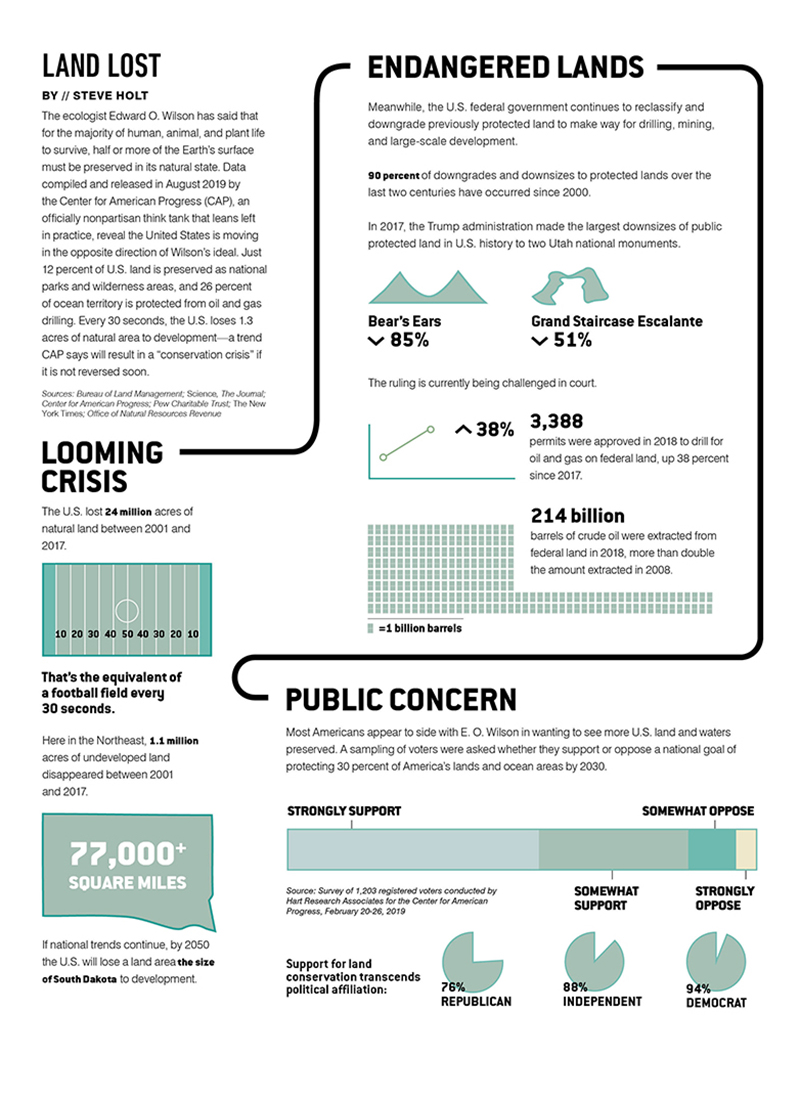 public land loss